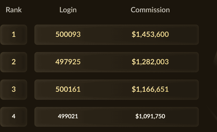 CROWN88 affiliate commission leaderboard displaying top member earnings, rank numbers, and user login IDs.