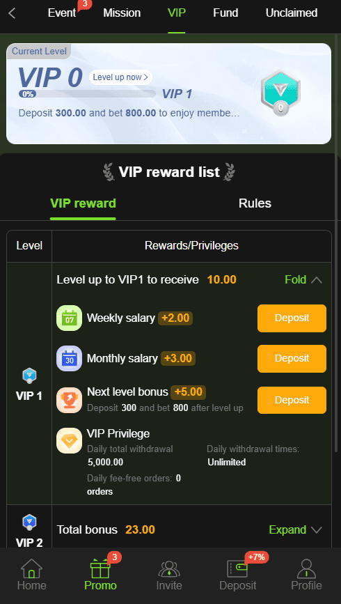 Y222 Game VIP reward list interface showing VIP 1 weekly salary, monthly bonus rules, and daily withdrawal limits on Android.